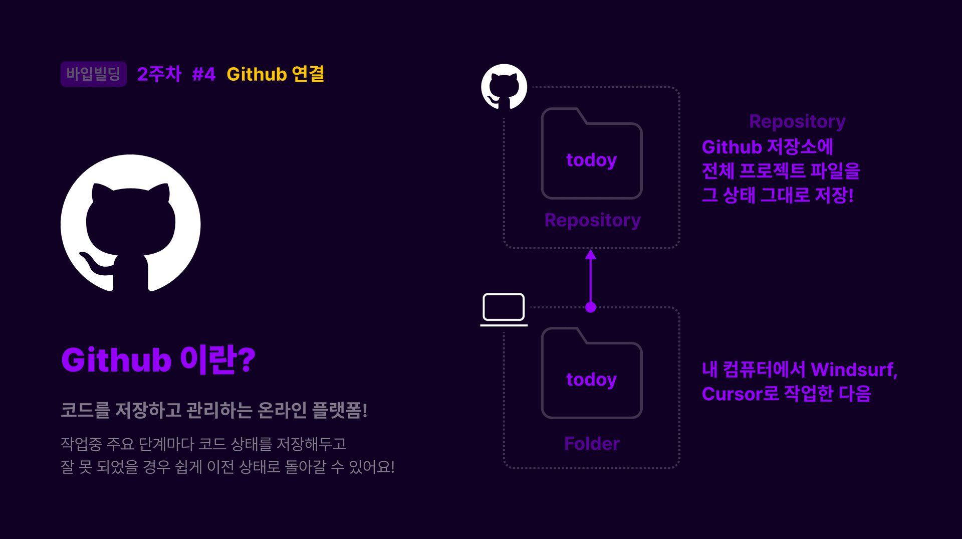 Github에 대한 이해