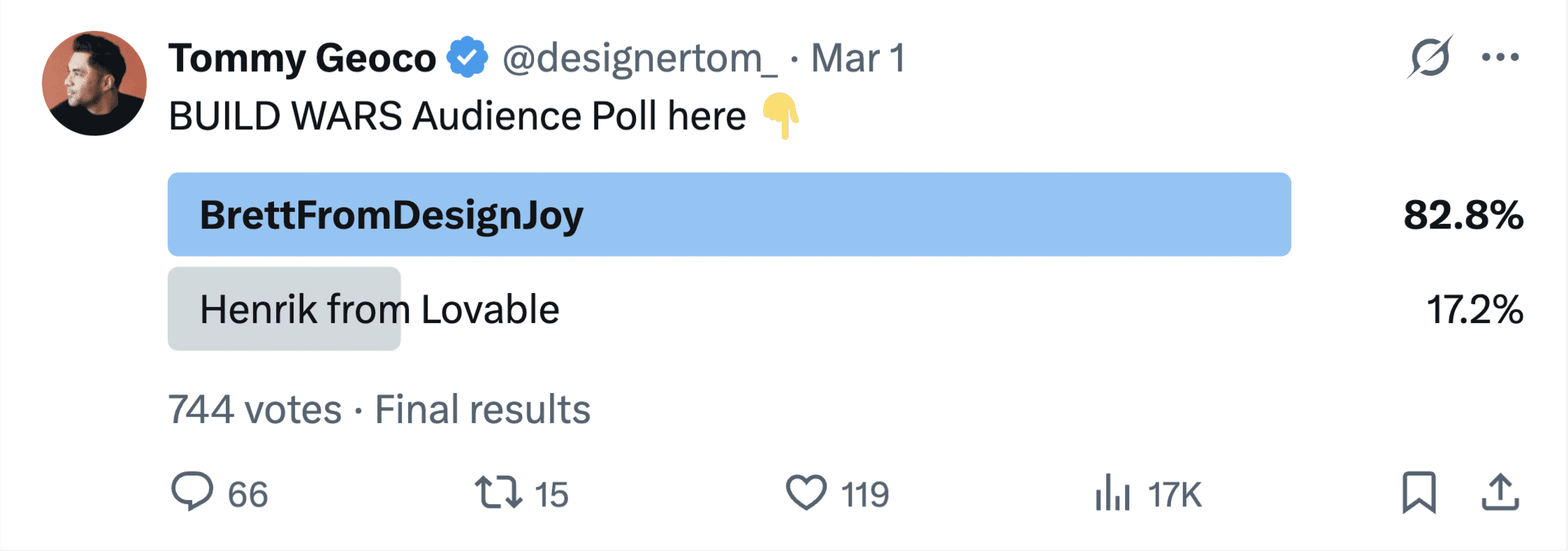 오디언스 투표에서 Brett의 82.8% 득표