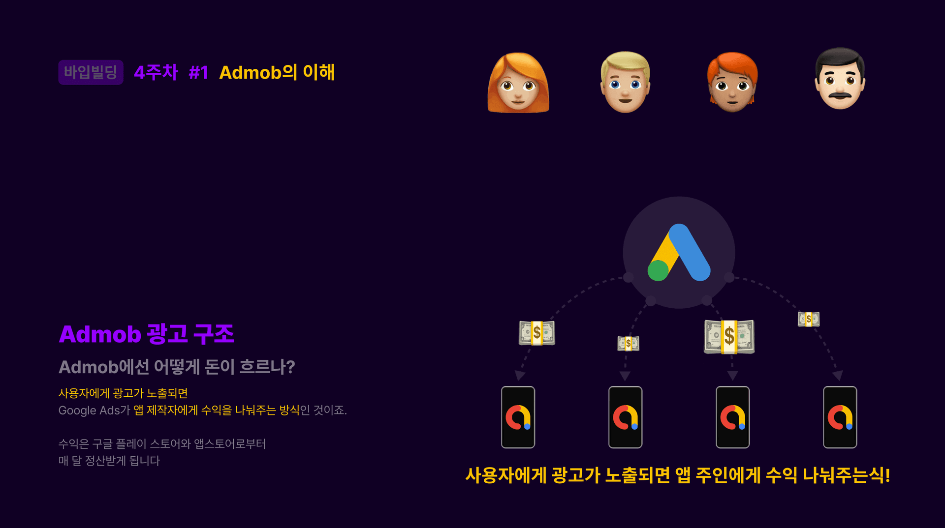 Admob의 이해 슬라이드